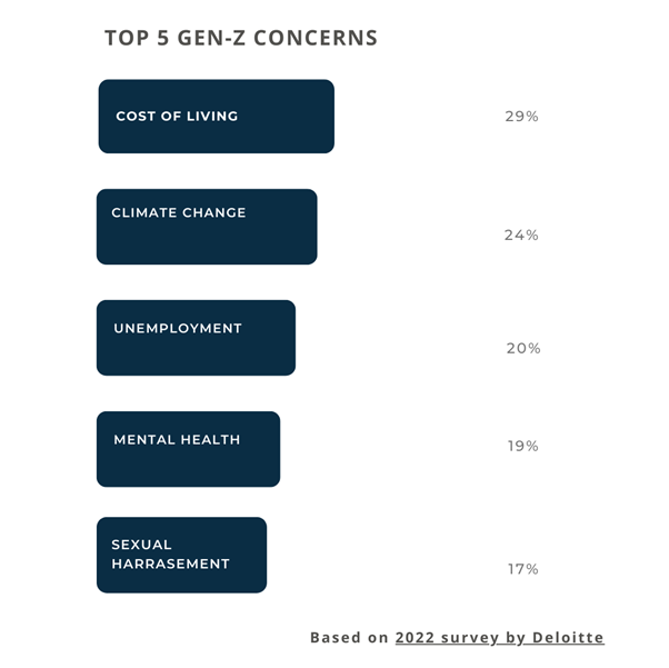 Gen Z in the Workplace: Transforming the Workforce, Career Charge