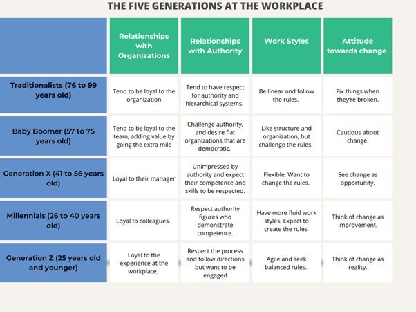 Different generations, similar advice