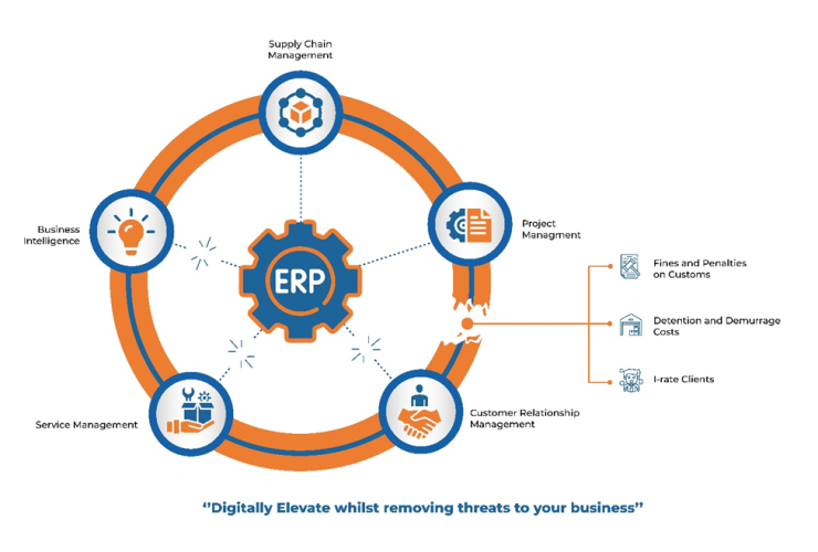 Global CargoWise One Implementation for RTW Reduces Data Entry Tasks by ...