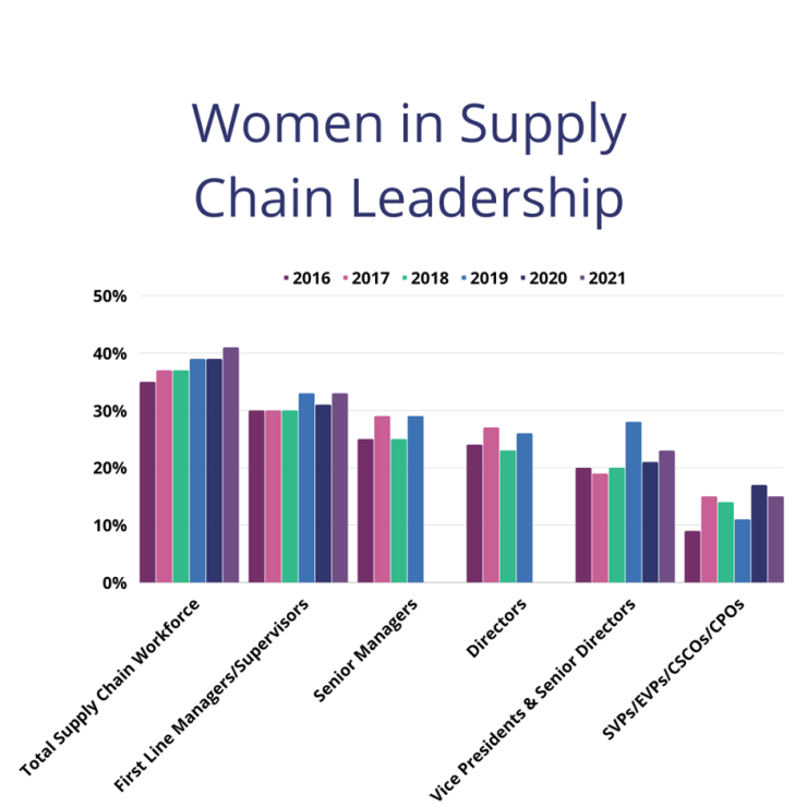 Why Diversity And Inclusion Matter In Logistics Soft Freight Logic 2589