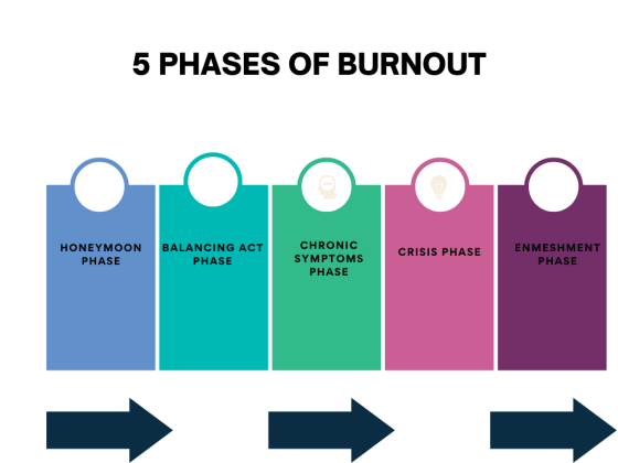 Addressing employee burnout as a logistics leader