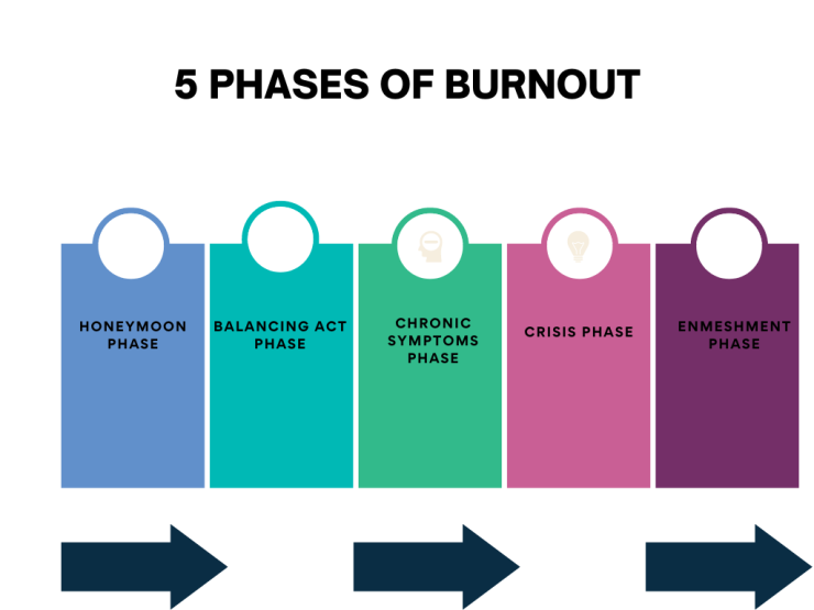 employee burnout supply chain management – Soft Freight Logic