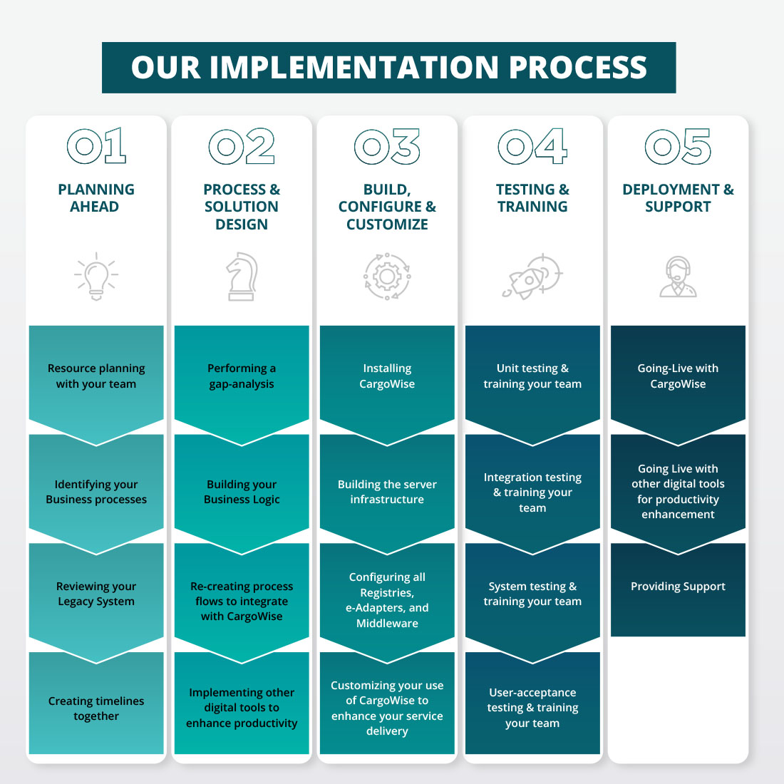 How to streamline supply chain operations through CargoWise ...