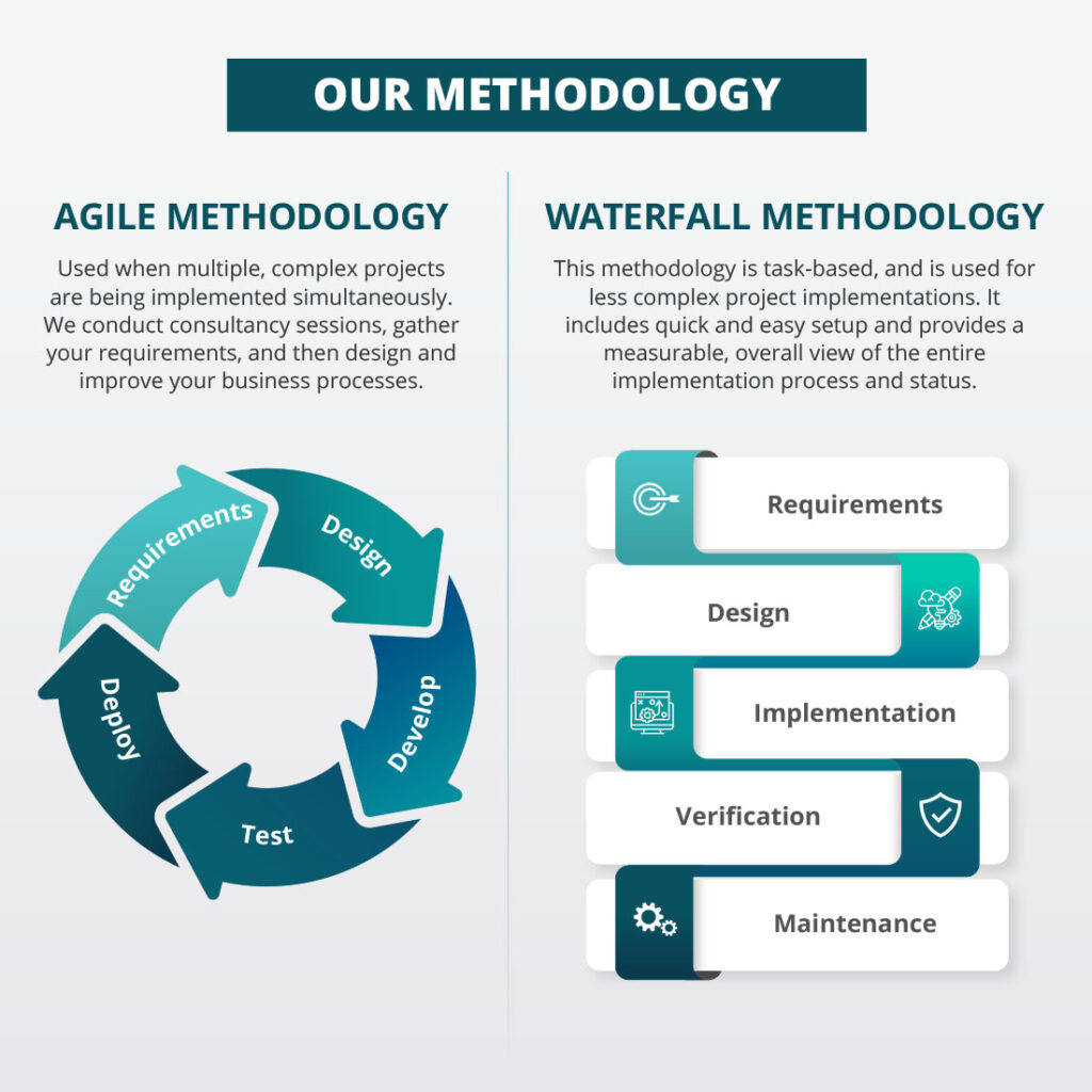 How to streamline supply chain operations through CargoWise ...